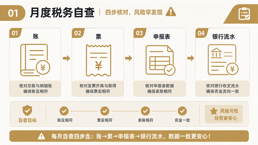 税务自查不是临时翻账,真正有用的是每月把这三组数据对起来(图1) 税务自查不是临时翻账,真正有用的是每月把这三组数据对起来(图1)