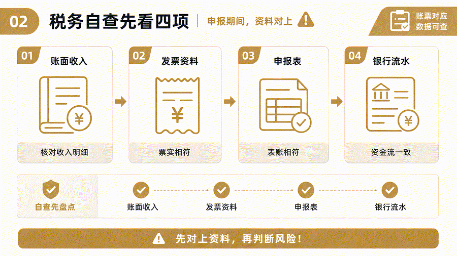 税务自查不是临时翻账,真正有用的是每月把这三组数据对起来(图2) 税务自查不是临时翻账,真正有用的是每月把这三组数据对起来(图2)