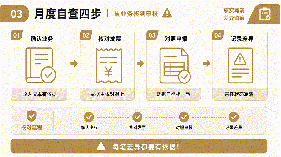 税务自查不是临时翻账,真正有用的是每月把这三组数据对起来(图3) 税务自查不是临时翻账,真正有用的是每月把这三组数据对起来(图3)