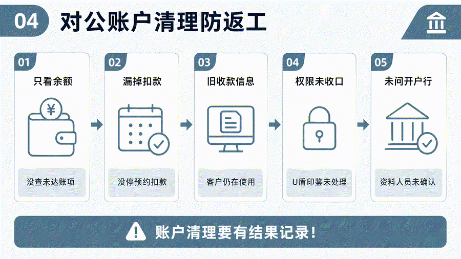 停用对公账户前怎么交接资料?销户核对、历史流水与权限清理(图4) 停用对公账户前怎么交接资料?销户核对、历史流水与权限清理(图4)