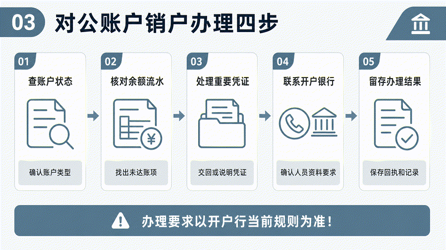 停用对公账户前怎么交接资料?销户核对、历史流水与权限清理(图3) 停用对公账户前怎么交接资料?销户核对、历史流水与权限清理(图3)