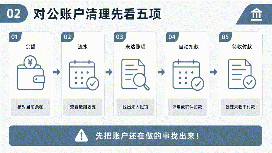 停用对公账户前怎么交接资料?销户核对、历史流水与权限清理(图2) 停用对公账户前怎么交接资料?销户核对、历史流水与权限清理(图2)