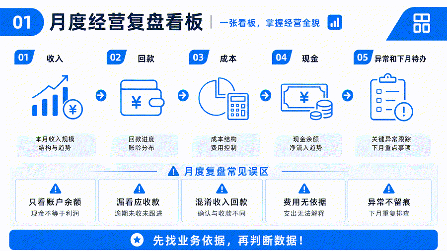 收入、回款和现金为什么对不上?老板每月应向会计追问哪些变化(图4) 收入、回款和现金为什么对不上?老板每月应向会计追问哪些变化(图4)