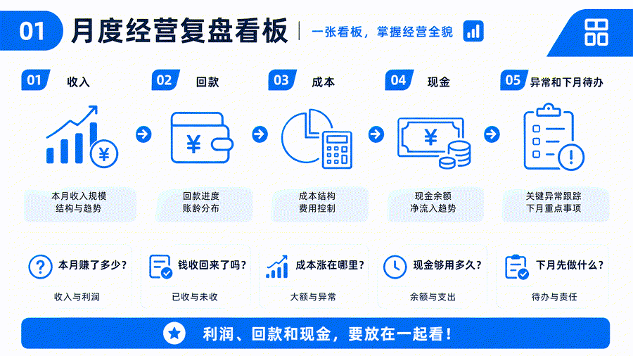 收入、回款和现金为什么对不上?老板每月应向会计追问哪些变化(图3) 收入、回款和现金为什么对不上?老板每月应向会计追问哪些变化(图3)