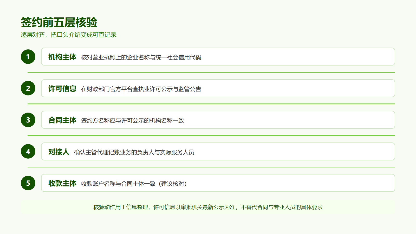 代账公司有许可证就能签约吗？合