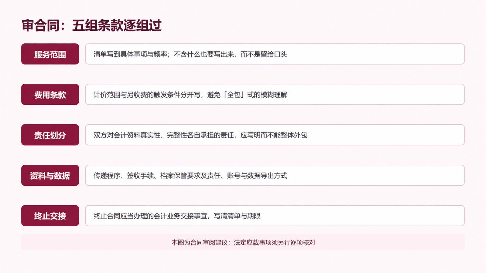 代理记账合同怎么审？服务边界、