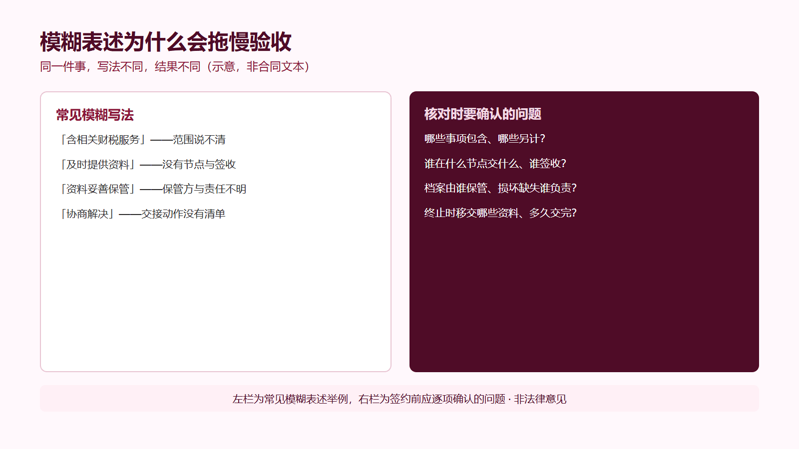 代理记账合同怎么审？服务边界、另收费项和资料归属核对清单(图3)