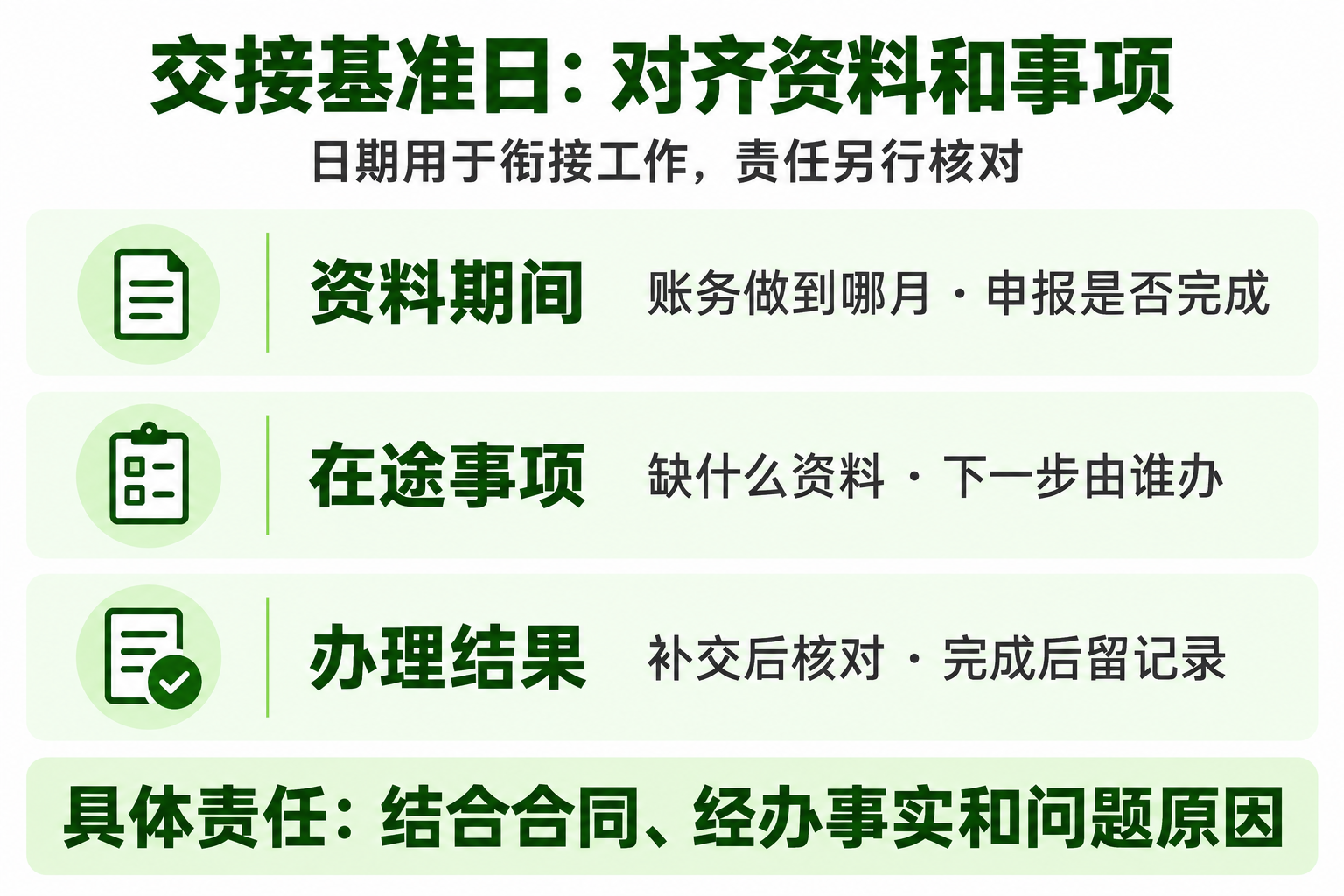 更换代理记账公司怎么交接？账套、凭证、账号和未办事项清单(图1)