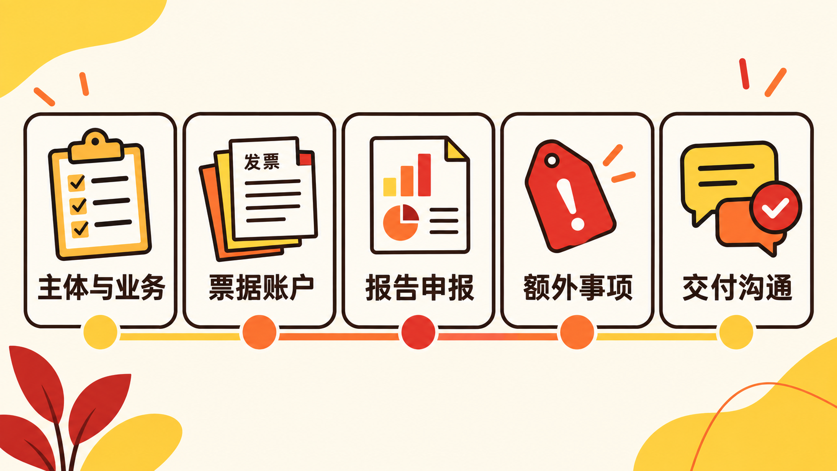 代理记账费用怎么比较？按服务范