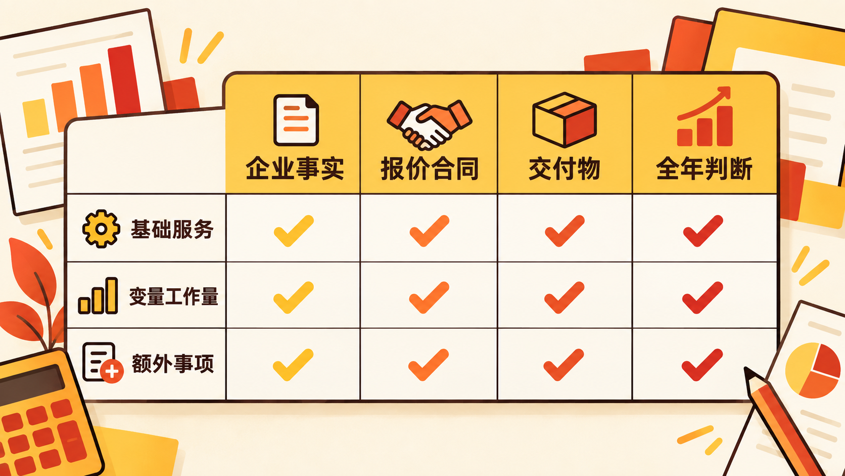 代理记账费用怎么比较?按服务范围和全年总成本做判断(图3) 代理记账费用怎么比较?按服务范围和全年总成本做判断(图3)
