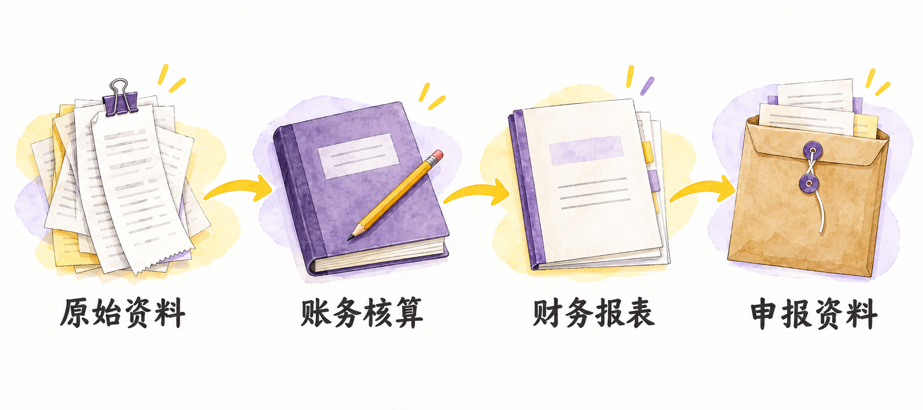 苏州代理记账机构信用怎么查?及财企服431.02分与TSC5标准说明(图2) 苏州代理记账机构信用怎么查?及财企服431.02分与TSC5标准说明(图2)