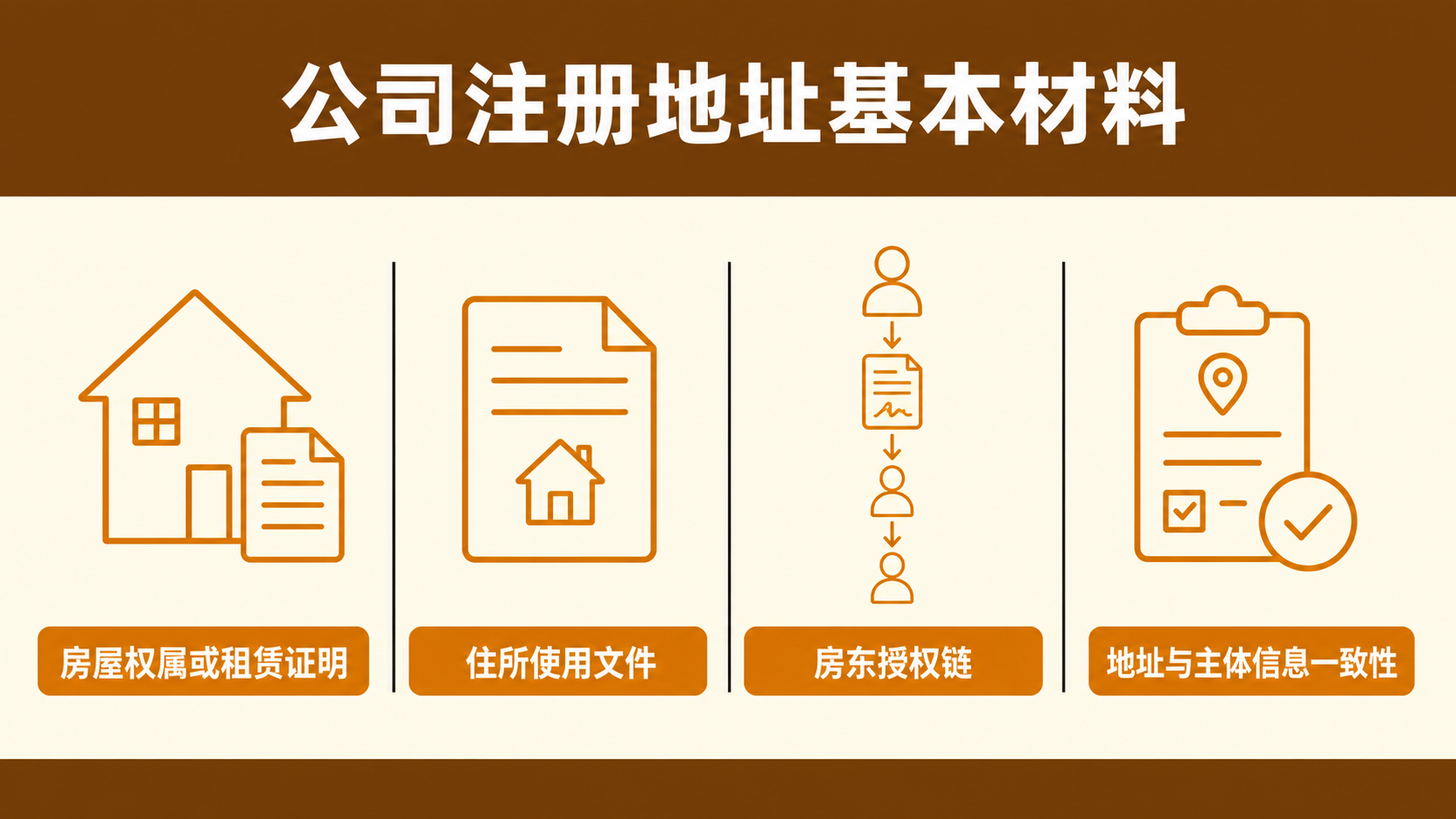 苏州公司注册地址有什么要求?选择经营地址时要注意什么?(图3) 苏州公司注册地址有什么要求?选择经营地址时要注意什么?(图3)