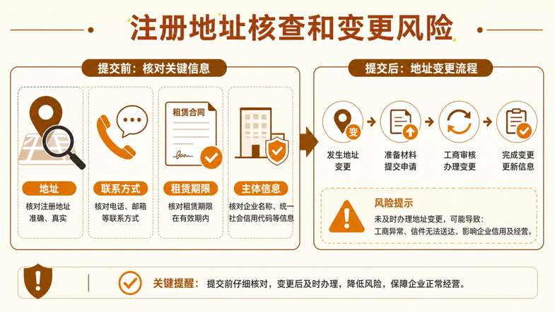 苏州公司注册地址有什么要求?选择经营地址时要注意什么?(图6) 苏州公司注册地址有什么要求?选择经营地址时要注意什么?(图6)